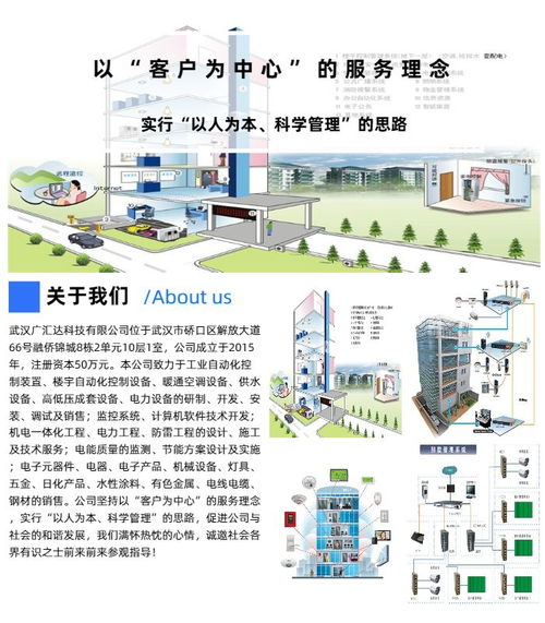 智慧建筑新篇章 人工智能驅(qū)動下的未來空間——以武漢廣匯達科技工業(yè)控制計算機及系統(tǒng)銷售為例