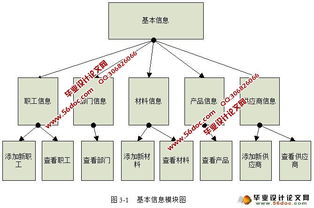 基于B/S架構(gòu)的企業(yè)報表管理系統(tǒng)在JavaEE與Oracle環(huán)境下的實現(xiàn)及其在工業(yè)控制計算機與系統(tǒng)銷售中的應(yīng)用