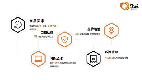 企芯CRM 打造智能營銷管理系統，助力外貿企業降本增效，賦能工業控制計算機及系統銷售